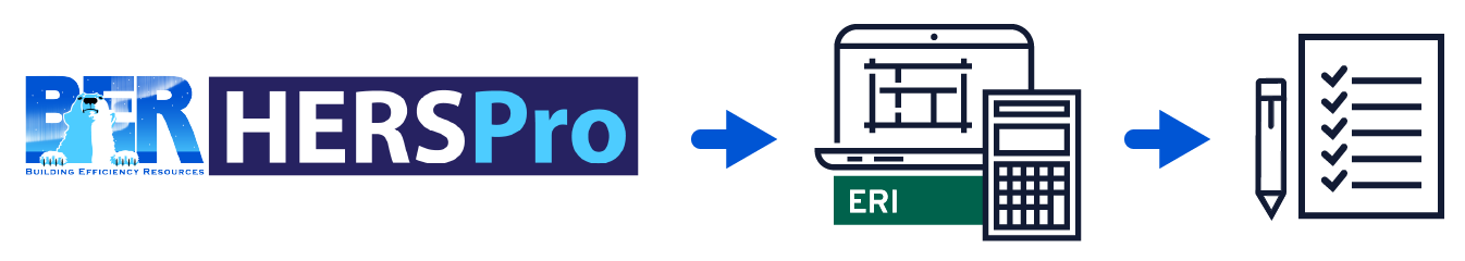 Flowchart showing BER HERSPro service logo, ERI modeling, and checklist.