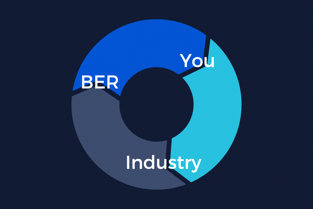Animation showing the cycle of benefits between BER, the reader, and the building industry.