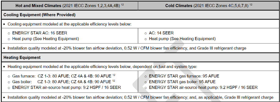 Table describing implications of climate zone change on affected counties.