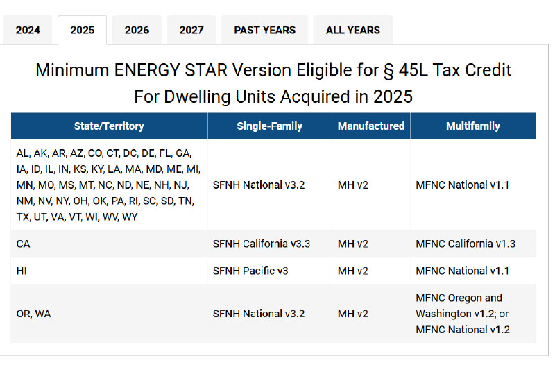 Energy STAR version 2025 graph